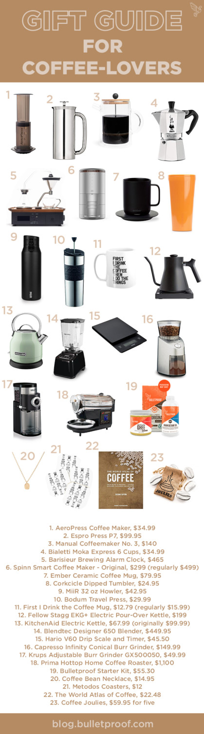 https://www.bulletproof.com/wp-content/uploads/2018/11/coffee-lovers-gift-guide-infographic-V1-scaled.jpg