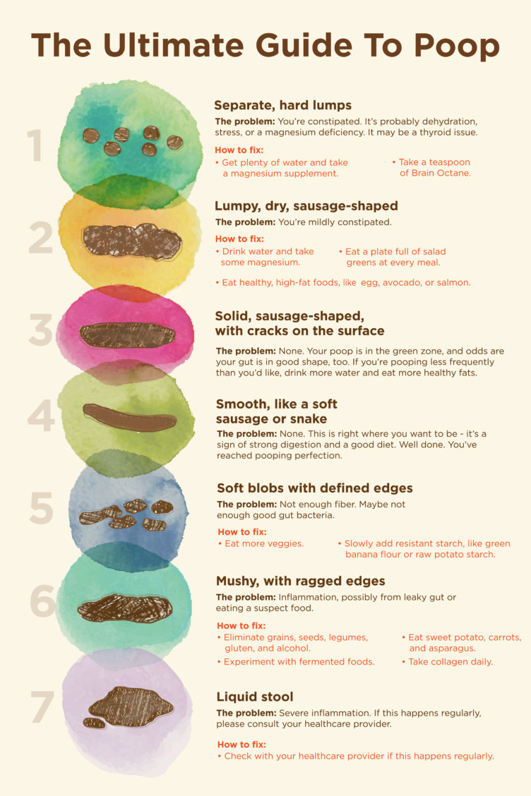 stool color chart what different poop colors mean 25 doctors - poop ...
